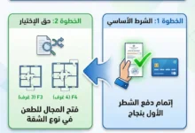 عاجل: وكالة عدل تفتح باب الطعون في "نوع الشقة" لمكتتبي عدل 3 بعد دفع الشطر الأول 6 عدل 3
